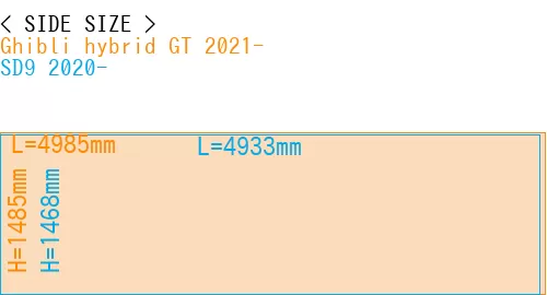 #Ghibli hybrid GT 2021- + SD9 2020-